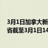 3月1日加拿大新不伦瑞克省疫情最新消息-截至新不伦瑞克省截至3月1日14时30分(北京时间）疫情数据统计
