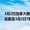 3月2日加拿大新不伦瑞克省疫情最新消息-截至新不伦瑞克省截至3月2日7时15分(北京时间）疫情数据统计