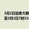 3月2日加拿大新斯科舍省疫情最新消息-截至新斯科舍省截至3月2日7时15分(北京时间）疫情数据统计