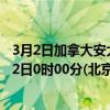 3月2日加拿大安大略省疫情最新消息-截至安大略省截至3月2日0时00分(北京时间）疫情数据统计