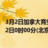 3月2日加拿大育空地区疫情最新消息-截至育空地区截至3月2日0时00分(北京时间）疫情数据统计