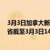 3月3日加拿大新不伦瑞克省疫情最新消息-截至新不伦瑞克省截至3月3日14时24分(北京时间）疫情数据统计