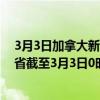 3月3日加拿大新不伦瑞克省疫情最新消息-截至新不伦瑞克省截至3月3日0时00分(北京时间）疫情数据统计