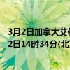 3月2日加拿大艾伯塔省疫情最新消息-截至艾伯塔省截至3月2日14时34分(北京时间）疫情数据统计