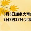 3月3日加拿大育空地区疫情最新消息-截至育空地区截至3月3日7时17分(北京时间）疫情数据统计