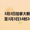 3月3日加拿大新斯科舍省疫情最新消息-截至新斯科舍省截至3月3日14时24分(北京时间）疫情数据统计