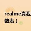 realme真我参数表（realme真我pad配置参数表）