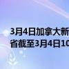 3月4日加拿大新不伦瑞克省疫情最新消息-截至新不伦瑞克省截至3月4日10时49分(北京时间）疫情数据统计