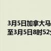 3月5日加拿大马尼托巴省疫情最新消息-截至马尼托巴省截至3月5日8时52分(北京时间）疫情数据统计