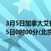 3月5日加拿大艾伯塔省疫情最新消息-截至艾伯塔省截至3月5日0时00分(北京时间）疫情数据统计