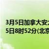 3月5日加拿大安大略省疫情最新消息-截至安大略省截至3月5日8时52分(北京时间）疫情数据统计