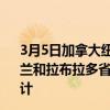 3月5日加拿大纽芬兰和拉布拉多省疫情最新消息-截至纽芬兰和拉布拉多省截至3月5日8时52分(北京时间）疫情数据统计