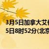 3月5日加拿大艾伯塔省疫情最新消息-截至艾伯塔省截至3月5日8时52分(北京时间）疫情数据统计