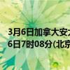 3月6日加拿大安大略省疫情最新消息-截至安大略省截至3月6日7时08分(北京时间）疫情数据统计
