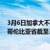 3月6日加拿大不列颠哥伦比亚省疫情最新消息-截至不列颠哥伦比亚省截至3月6日7时08分(北京时间)疫情数据统计 3月6日加拿大不列颠哥伦比亚省疫情最新消息-截至不列颠哥伦比亚省截至3月6日7时08分(北京时间)疫情数据统计