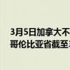 3月5日加拿大不列颠哥伦比亚省疫情最新消息-截至不列颠哥伦比亚省截至3月5日8时52分(北京时间)疫情数据统计 3月5日加拿大不列颠哥伦比亚省疫情最新消息-截至不列颠哥伦比亚省截至3月5日8时52分(北京时间)疫情数据统计