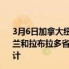 3月6日加拿大纽芬兰和拉布拉多省疫情最新消息-截至纽芬兰和拉布拉多省截至3月6日7时08分(北京时间)疫情数据统计 3月6日加拿大纽芬兰和拉布拉多省疫情最新消息-截至纽芬兰和拉布拉多省截至3月6日7时08分(北京时间)疫情数据统计