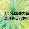 3月6日加拿大新斯科舍省疫情最新消息-截至新斯科舍省截至3月6日7时08分(北京时间）疫情数据统计