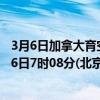 3月6日加拿大育空地区疫情最新消息-截至育空地区截至3月6日7时08分(北京时间）疫情数据统计