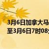 3月6日加拿大马尼托巴省疫情最新消息-截至马尼托巴省截至3月6日7时08分(北京时间）疫情数据统计