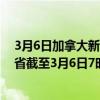 3月6日加拿大新不伦瑞克省疫情最新消息-截至新不伦瑞克省截至3月6日7时08分(北京时间）疫情数据统计