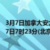 3月7日加拿大安大略省疫情最新消息-截至安大略省截至3月7日7时23分(北京时间）疫情数据统计