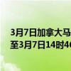 3月7日加拿大马尼托巴省疫情最新消息-截至马尼托巴省截至3月7日14时46分(北京时间）疫情数据统计