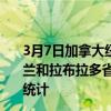3月7日加拿大纽芬兰和拉布拉多省疫情最新消息-截至纽芬兰和拉布拉多省截至3月7日14时46分(北京时间）疫情数据统计