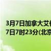 3月7日加拿大艾伯塔省疫情最新消息-截至艾伯塔省截至3月7日7时23分(北京时间）疫情数据统计