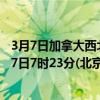 3月7日加拿大西北地区疫情最新消息-截至西北地区截至3月7日7时23分(北京时间）疫情数据统计