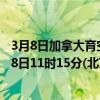 3月8日加拿大育空地区疫情最新消息-截至育空地区截至3月8日11时15分(北京时间）疫情数据统计