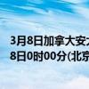 3月8日加拿大安大略省疫情最新消息-截至安大略省截至3月8日0时00分(北京时间）疫情数据统计