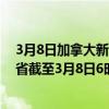 3月8日加拿大新不伦瑞克省疫情最新消息-截至新不伦瑞克省截至3月8日6时51分(北京时间）疫情数据统计