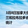 3月8日加拿大纽芬兰和拉布拉多省疫情最新消息-截至纽芬兰和拉布拉多省截至3月8日11时15分(北京时间）疫情数据统计