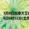 3月8日加拿大艾伯塔省疫情最新消息-截至艾伯塔省截至3月8日6时51分(北京时间）疫情数据统计