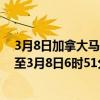 3月8日加拿大马尼托巴省疫情最新消息-截至马尼托巴省截至3月8日6时51分(北京时间）疫情数据统计