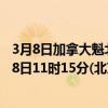 3月8日加拿大魁北克省疫情最新消息-截至魁北克省截至3月8日11时15分(北京时间）疫情数据统计