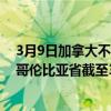 3月9日加拿大不列颠哥伦比亚省疫情最新消息-截至不列颠哥伦比亚省截至3月9日9时34分(北京时间）疫情数据统计