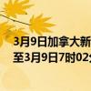 3月9日加拿大新斯科舍省疫情最新消息-截至新斯科舍省截至3月9日7时02分(北京时间）疫情数据统计