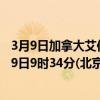 3月9日加拿大艾伯塔省疫情最新消息-截至艾伯塔省截至3月9日9时34分(北京时间）疫情数据统计