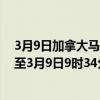 3月9日加拿大马尼托巴省疫情最新消息-截至马尼托巴省截至3月9日9时34分(北京时间）疫情数据统计