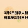 3月9日加拿大新不伦瑞克省疫情最新消息-截至新不伦瑞克省截至3月9日9时34分(北京时间）疫情数据统计