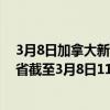 3月8日加拿大新不伦瑞克省疫情最新消息-截至新不伦瑞克省截至3月8日11时15分(北京时间）疫情数据统计