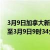 3月9日加拿大新斯科舍省疫情最新消息-截至新斯科舍省截至3月9日9时34分(北京时间）疫情数据统计