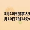 3月10日加拿大安大略省疫情最新消息-截至安大略省截至3月10日7时14分(北京时间）疫情数据统计