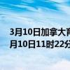 3月10日加拿大育空地区疫情最新消息-截至育空地区截至3月10日11时22分(北京时间）疫情数据统计