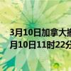 3月10日加拿大撤回人员疫情最新消息-截至撤回人员截至3月10日11时22分(北京时间）疫情数据统计