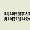 3月10日加拿大育空地区疫情最新消息-截至育空地区截至3月10日7时14分(北京时间）疫情数据统计
