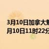 3月10日加拿大魁北克省疫情最新消息-截至魁北克省截至3月10日11时22分(北京时间）疫情数据统计