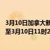 3月10日加拿大新斯科舍省疫情最新消息-截至新斯科舍省截至3月10日11时22分(北京时间）疫情数据统计